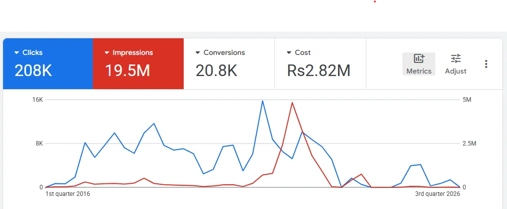 Imlaak Google Ads account overview