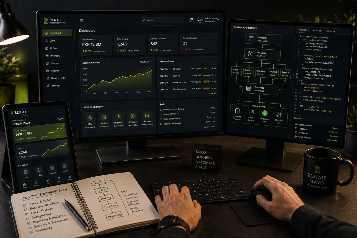 Custom Software & Web Applications